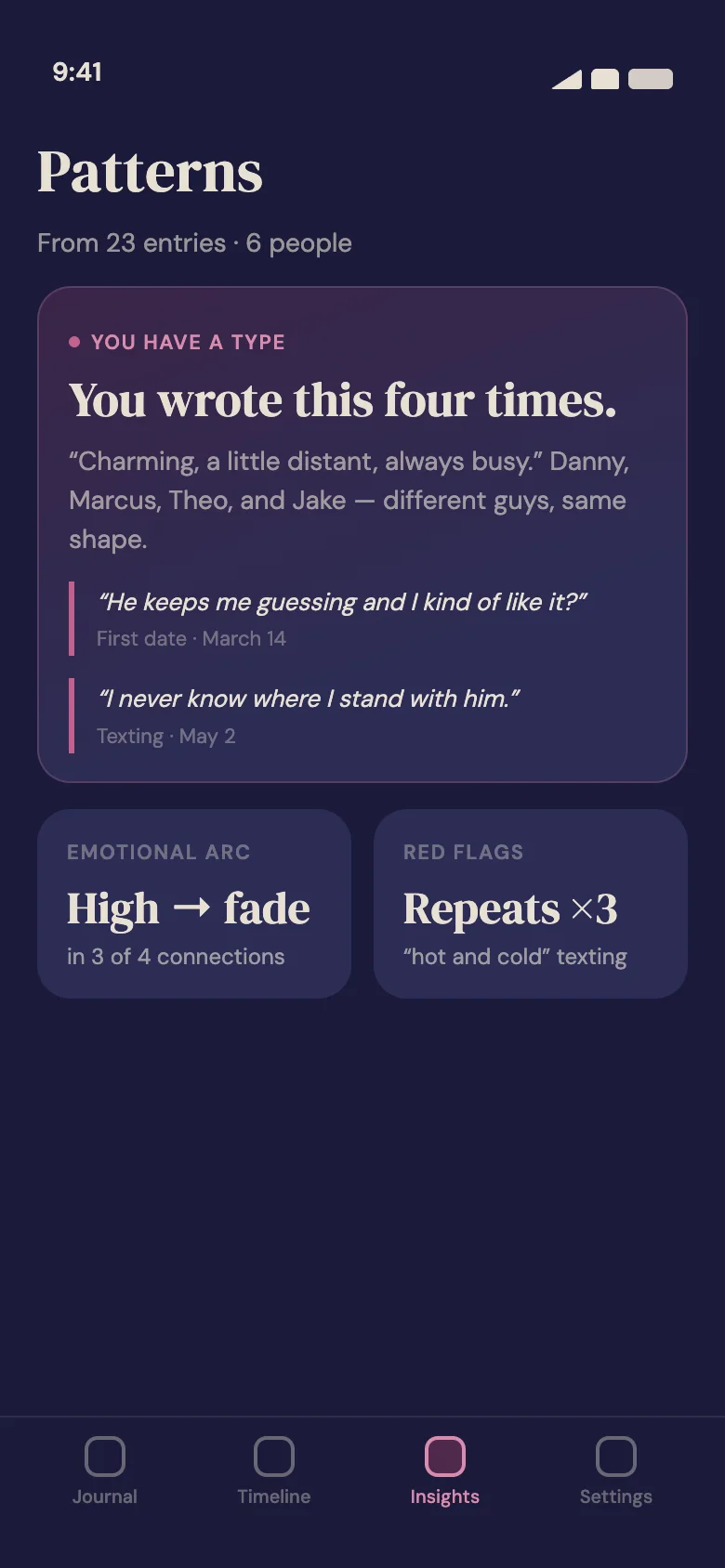 Dated insights screen showing a recurring dating pattern